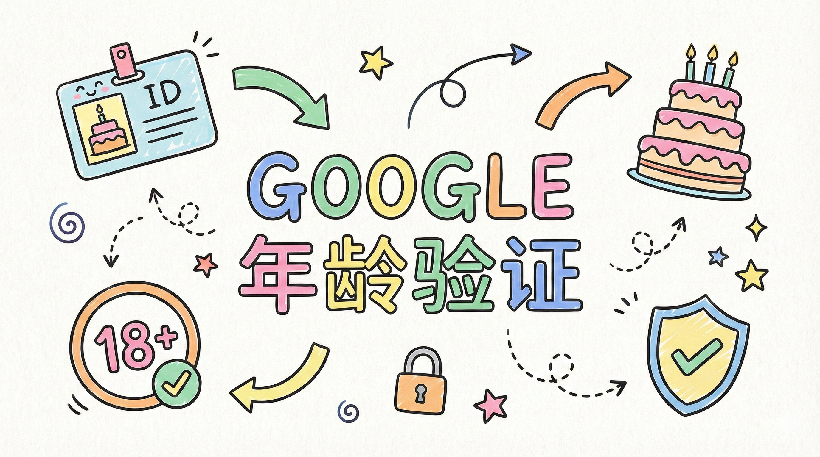 Google-谷歌年龄验证解决方案-聪明才智亦如你